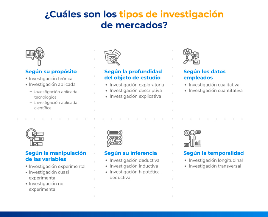 10 ejemplos de temas de investigación empresarial que te sorprenderán