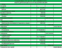Toda la información sobre edificios en contabilidad: definición y ejemplos