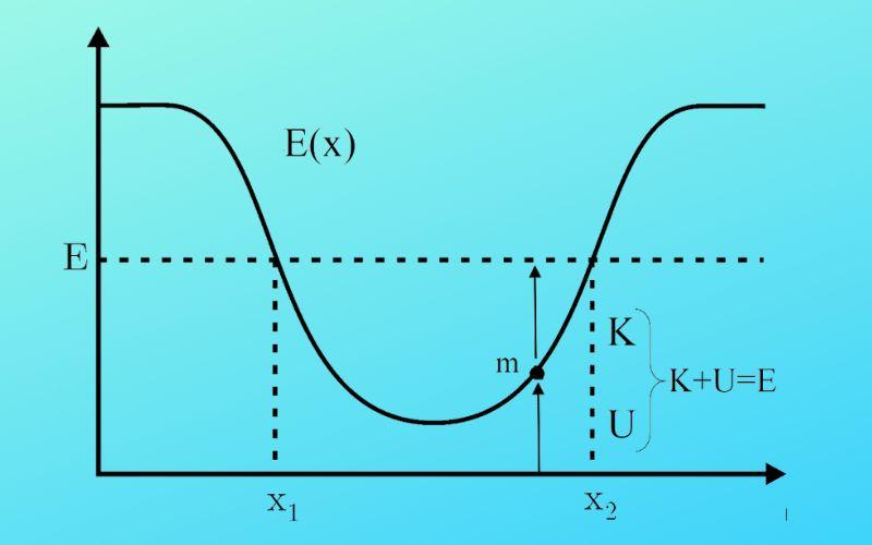 Todo lo que debes saber sobre la ecuación general de la energía Todo lo que debes saber sobre la ecuación general de la energía