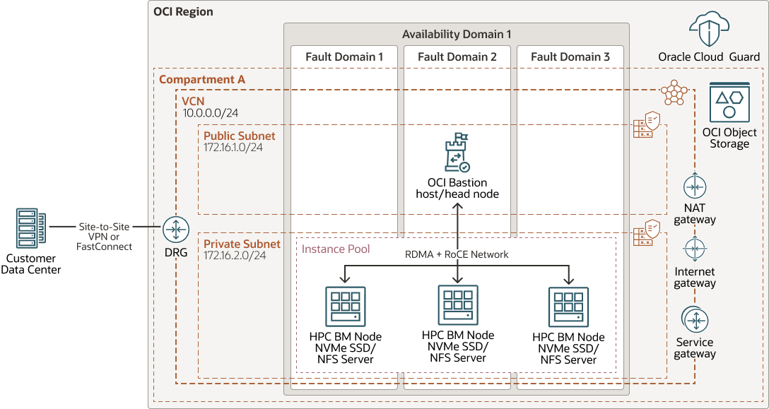 Todo lo que debes saber sobre los clusters en informática