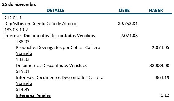 Todo lo que necesitas saber sobre documentos descontados en contabilidad Todo lo que necesitas saber sobre documentos descontados en contabilidad