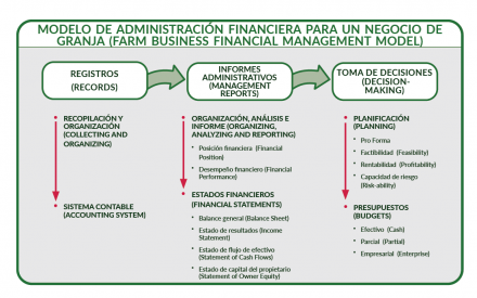 Todo lo que necesitas saber sobre el estado de variaciones en el capital contable Todo lo que necesitas saber sobre el estado de variaciones en el capital contable