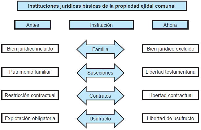 Todo lo que necesitas saber sobre las tierras de uso común Todo lo que necesitas saber sobre las tierras de uso común