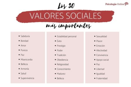 5 Ejemplos Impactantes de Valores Económicos